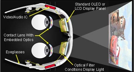 스마트콘택트렌즈