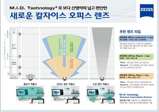 칼자이스 오피스렌즈