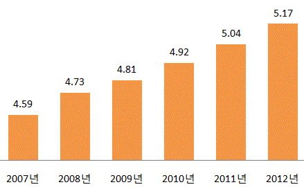 포맷변환_img0002