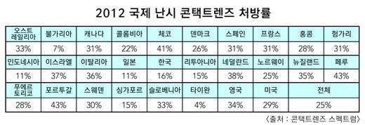 8면 국제난시콘택트렌즈처방률표2