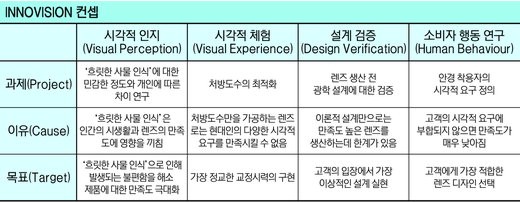 8면 호야렌즈 표