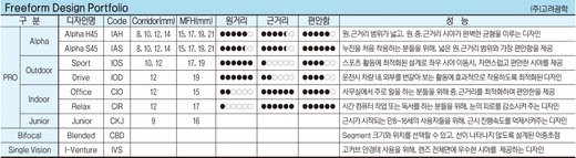 고려광학표(수정2)