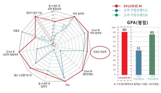 20면 자외선테스트 (1)