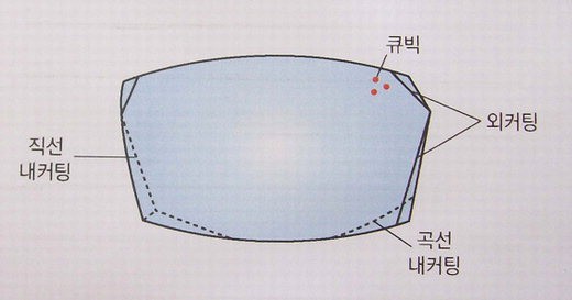 그림2 -실제커팅과 보석 설계 도면