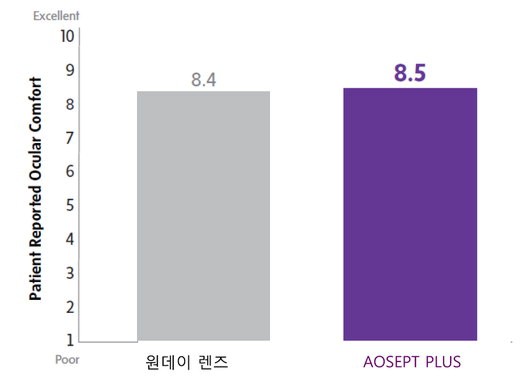 The Solution choice is clear-2