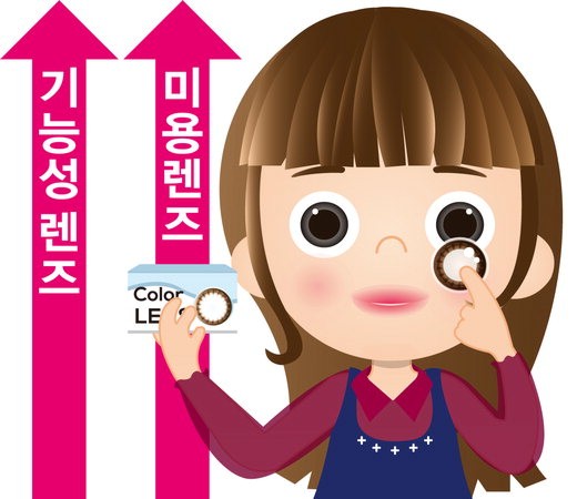 기능성미용렌즈