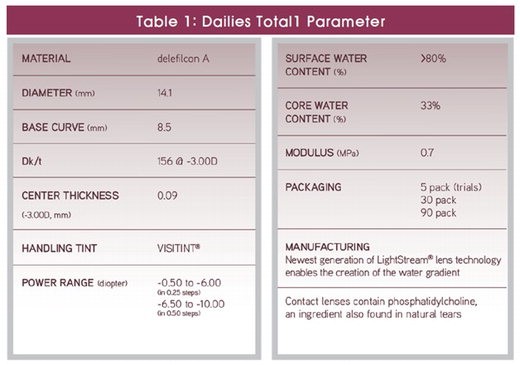 토탈원 제품 사양