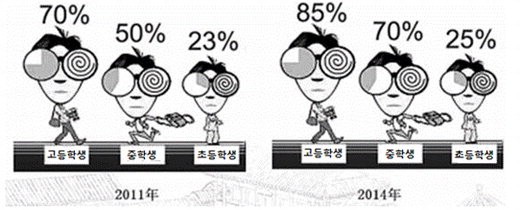 중국 안경시장 규모
