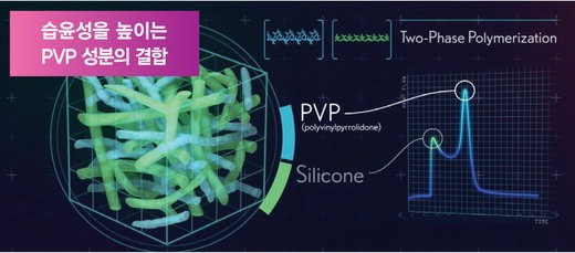 보도자료 바슈롬코리아_ULTRA 이미지 2