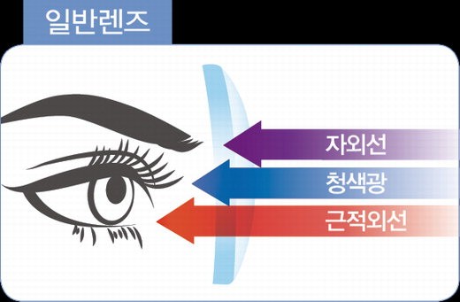 일반렌즈_근적외선 차단