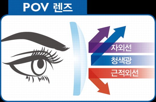 POV렌즈_근적외선 차단