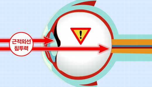 POV 근적외선 침투력