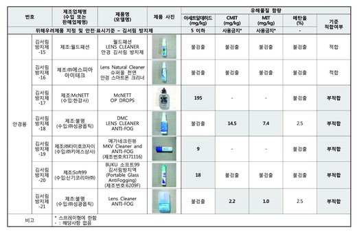 김서림방지제 유해물질