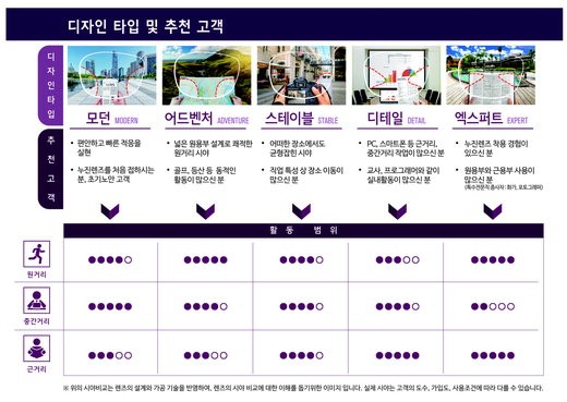 마이스타일 프로파일-01