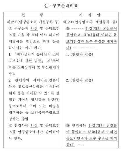 (별첨)_의료기사_등에_관한_법률_일부개정법률안