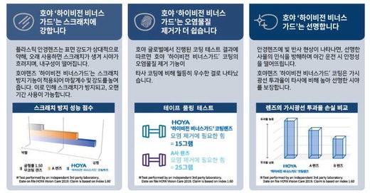 호야렌즈-기사이미지-3