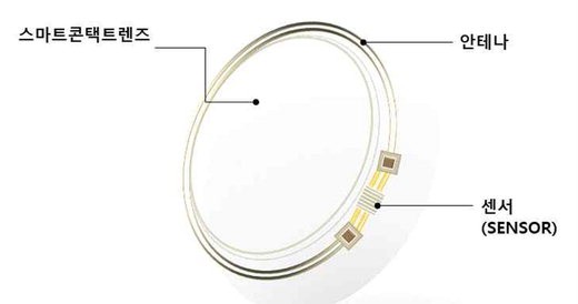 스마트 콘택트렌즈