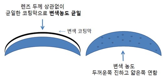 케미학술4