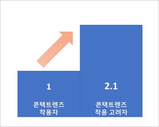 아큐브학술1
