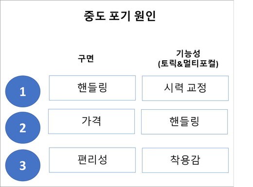 아큐브학술3