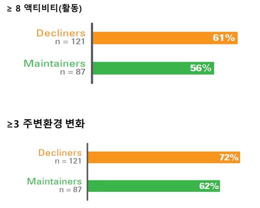 아큐브학술4