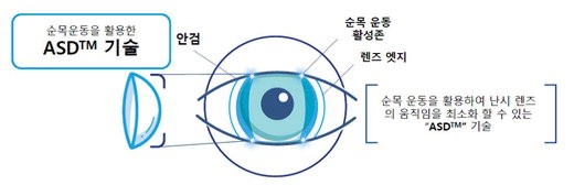 아큐브학술1
