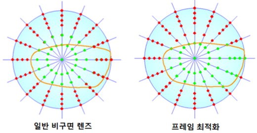 에실로학술 추가