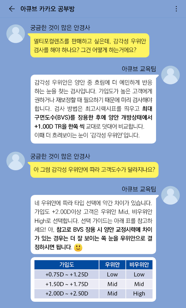 * 처방 도수는 제조사마다 차이가 있을 수 있습니다.