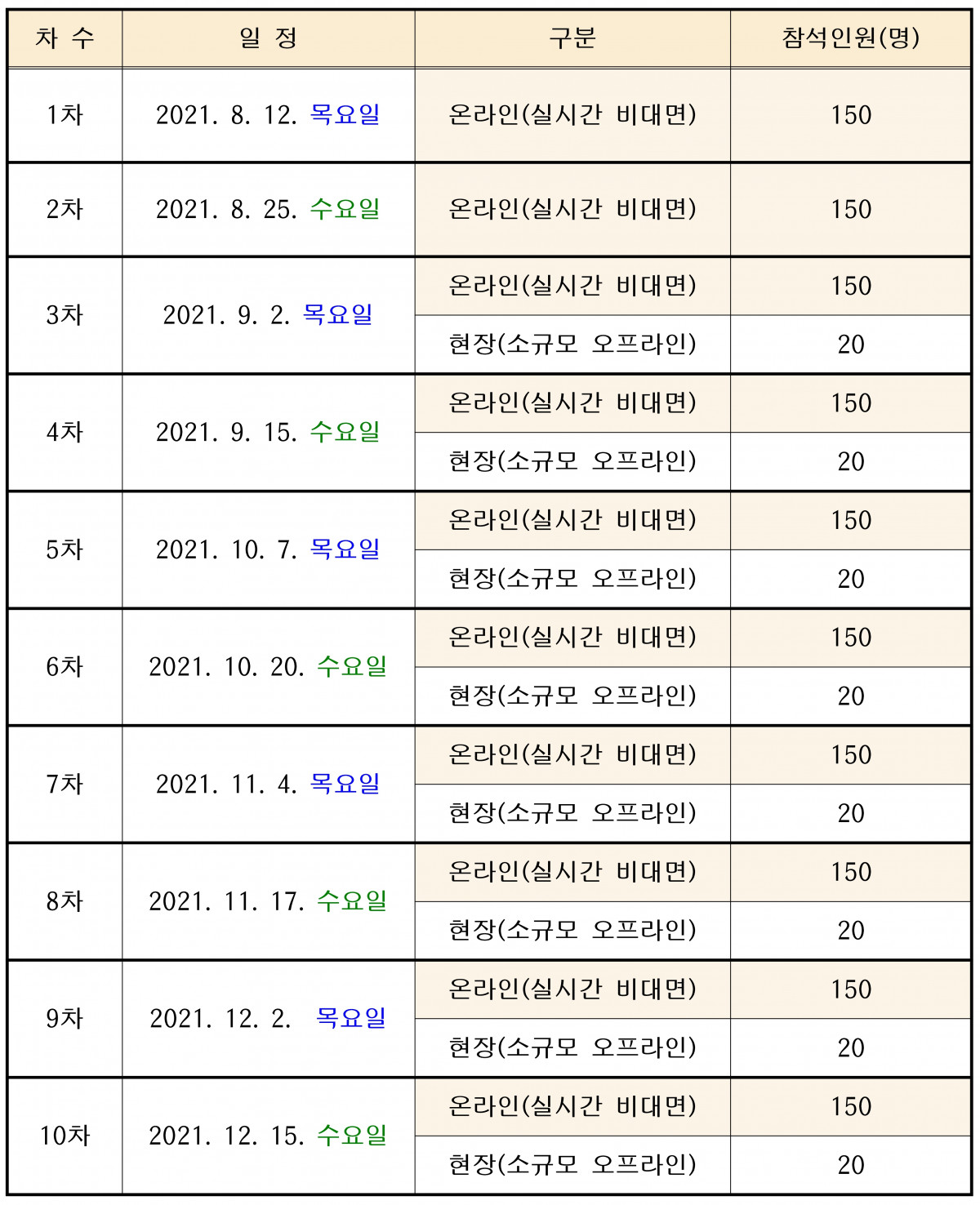 보수교육 일정 및 비대면·대면 병행구분 참고