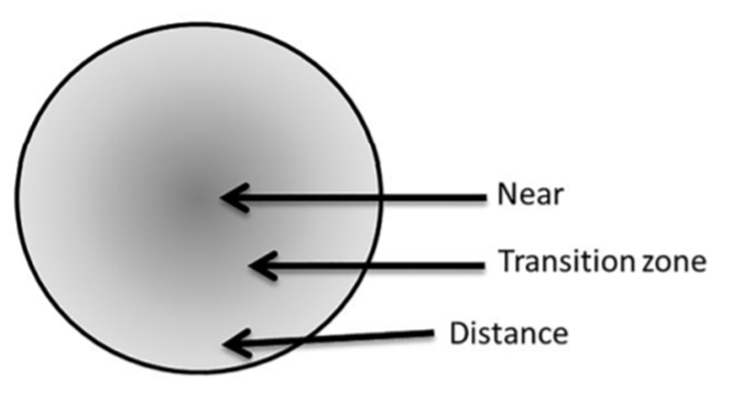 그림 3 비구면 디자인 멀티포컬 렌즈의 설계