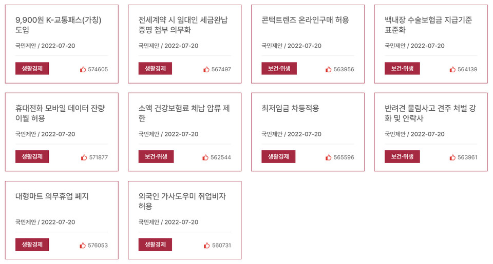 지난달 28일 기준, C/L 관련 제안은 7위에 머물렀다. 총 좋아요 건수는 567만959건으로 집계됐다.