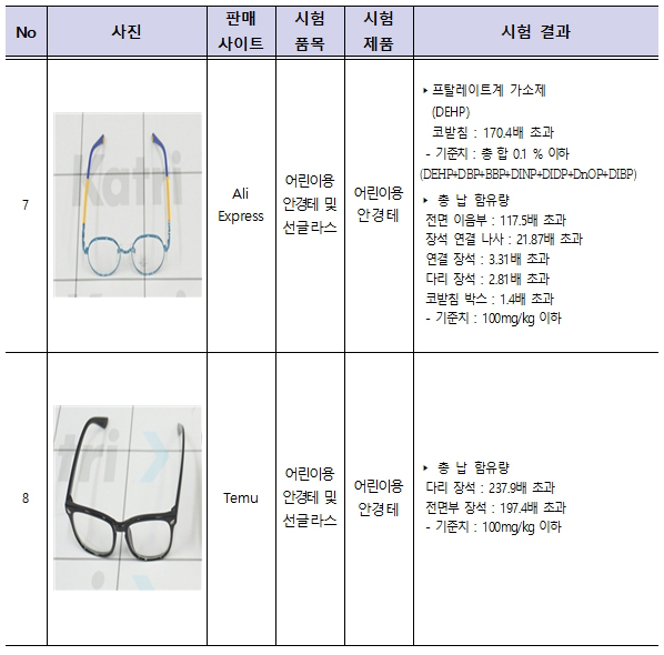 사진제공 대한안경사협회
